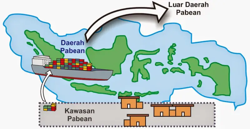 Yuk Kenali Daerah dan Kawasan Pabean, Kamu Sudah Tahu? - Jasa Export